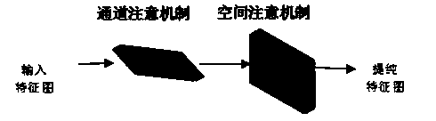 Full convolutional network fabric defect detection method based on attention mechanism