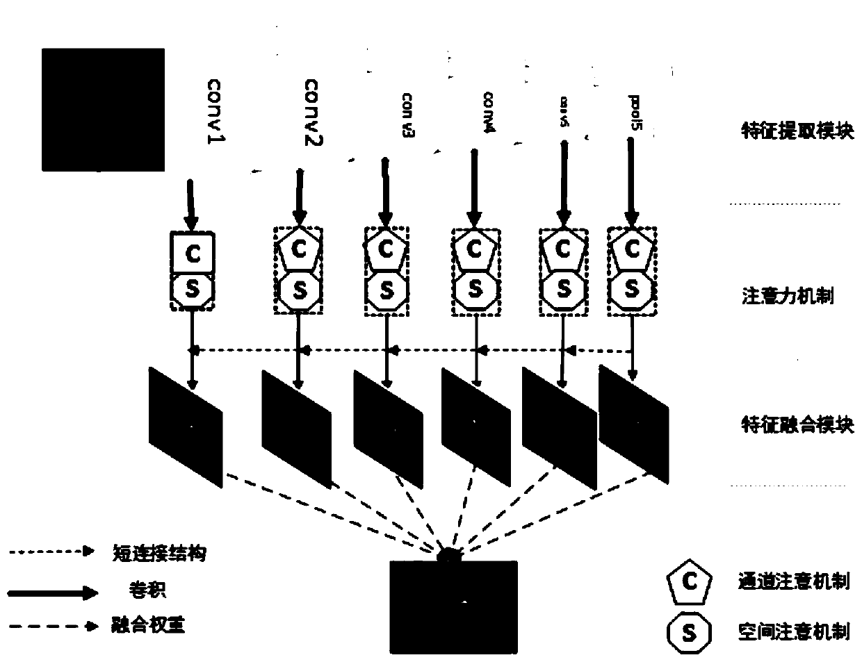 Full convolutional network fabric defect detection method based on attention mechanism