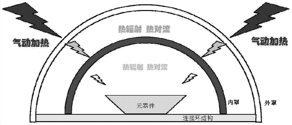 A high-speed aircraft functional partition combined wave-transmitting cover