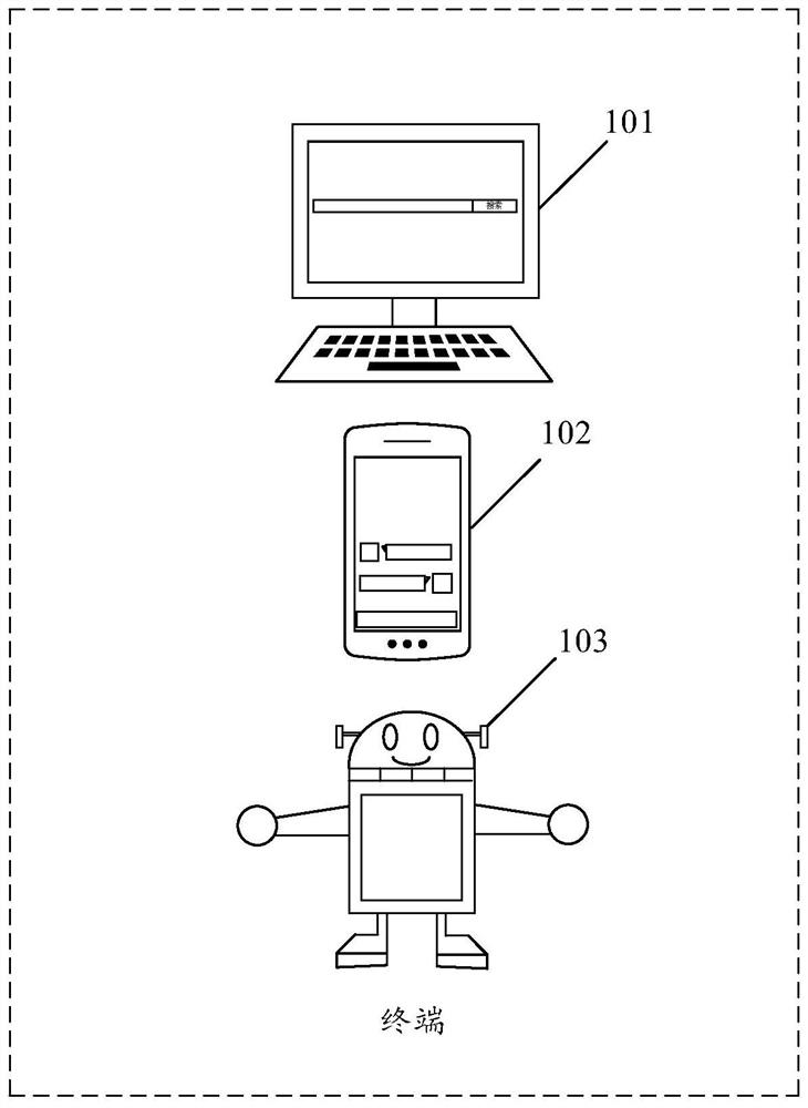 Game interface interaction method, game interface interaction device, medium and terminal equipment