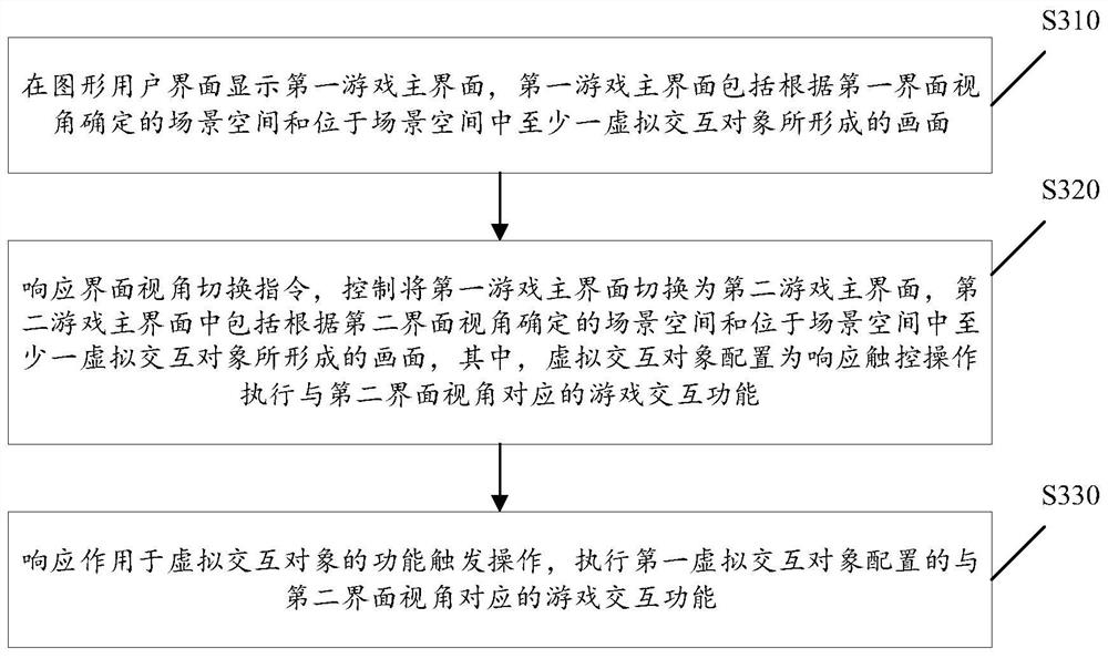 Game interface interaction method, game interface interaction device, medium and terminal equipment