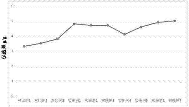 Chitosan-nano laponite composite gel wound dressing and preparation method thereof