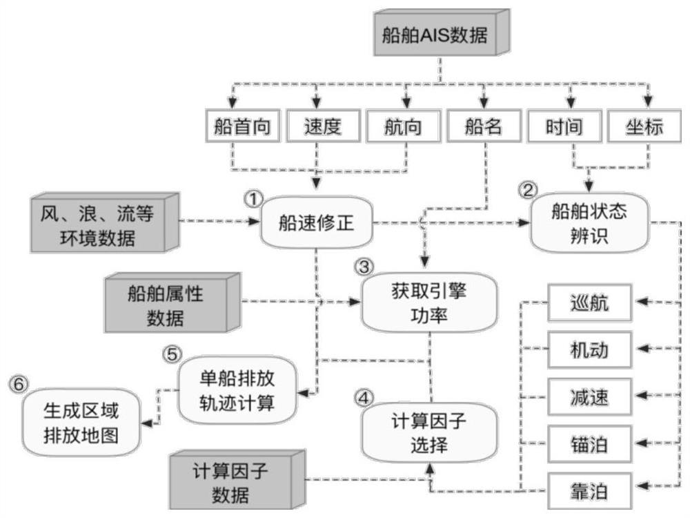 Port ship emission monitoring and supervising cloud service system