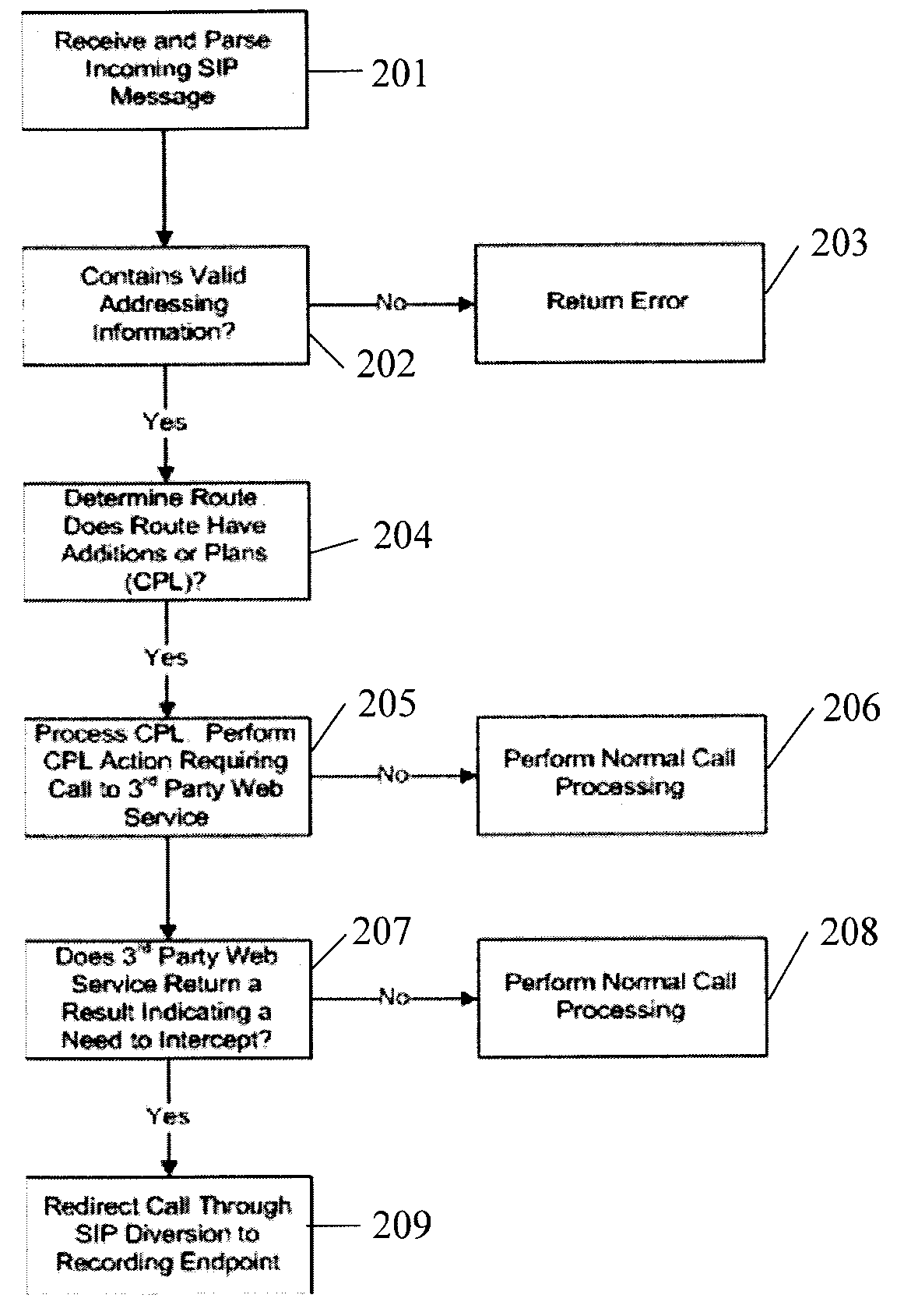 Process for scalable conversation recording