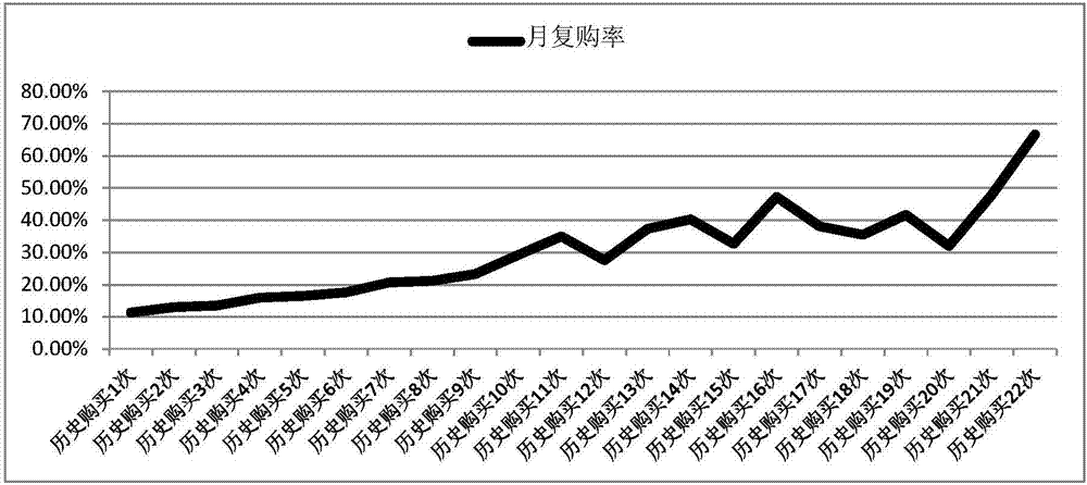 Data resource processing method and apparatus