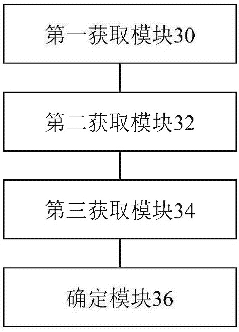 Data resource processing method and apparatus