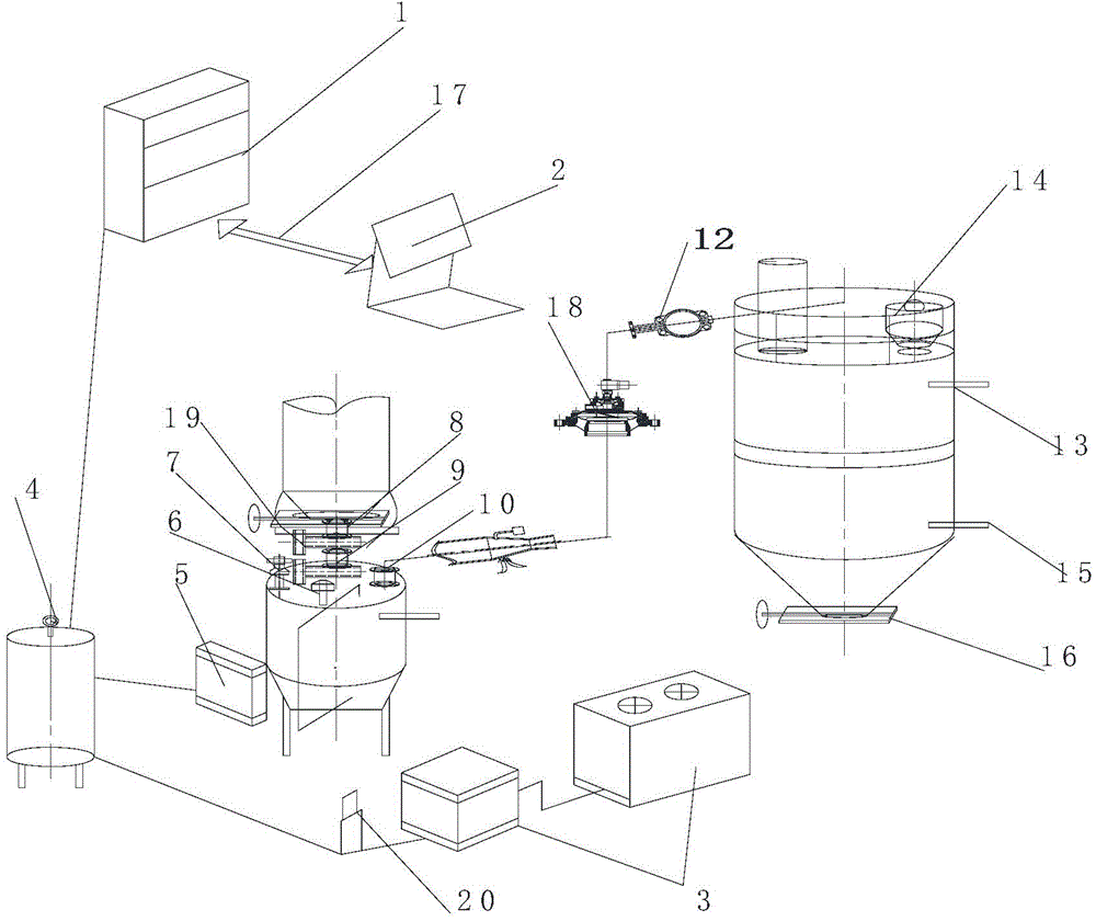 Automatic electric control system of soybean pneumatic transportation system