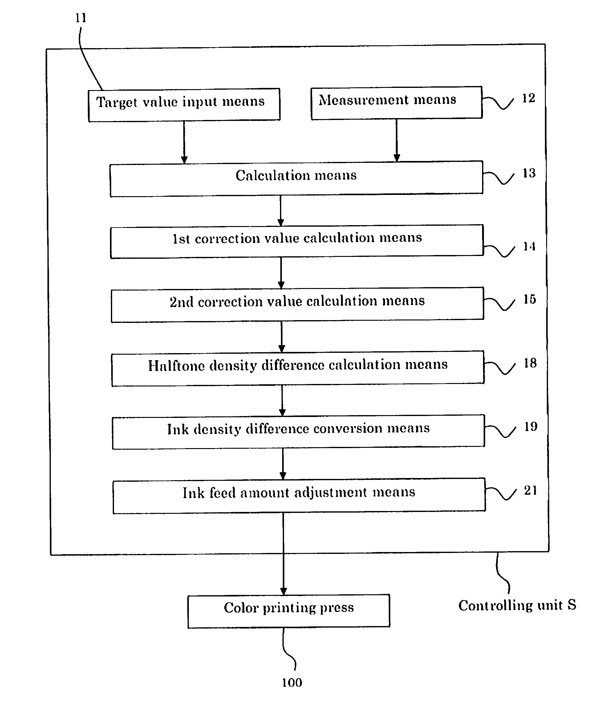 Method and apparatus of controlling quality of printed image for color printing press