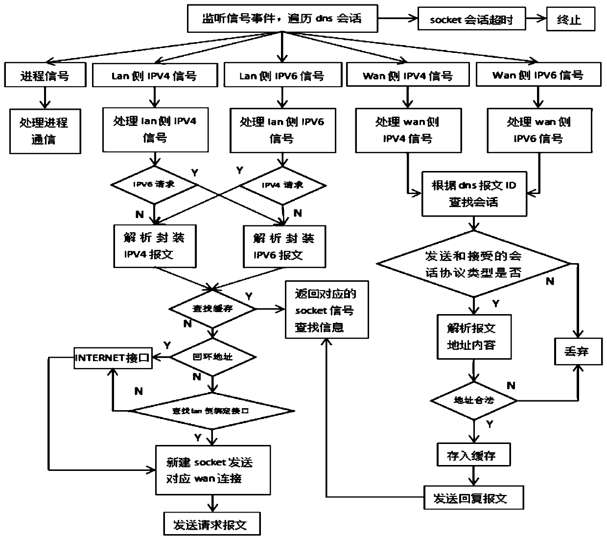 Address resolution method and device, electronic equipment and storage medium