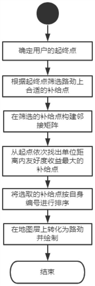 Path planning method for wheelchair users based on greedy algorithm