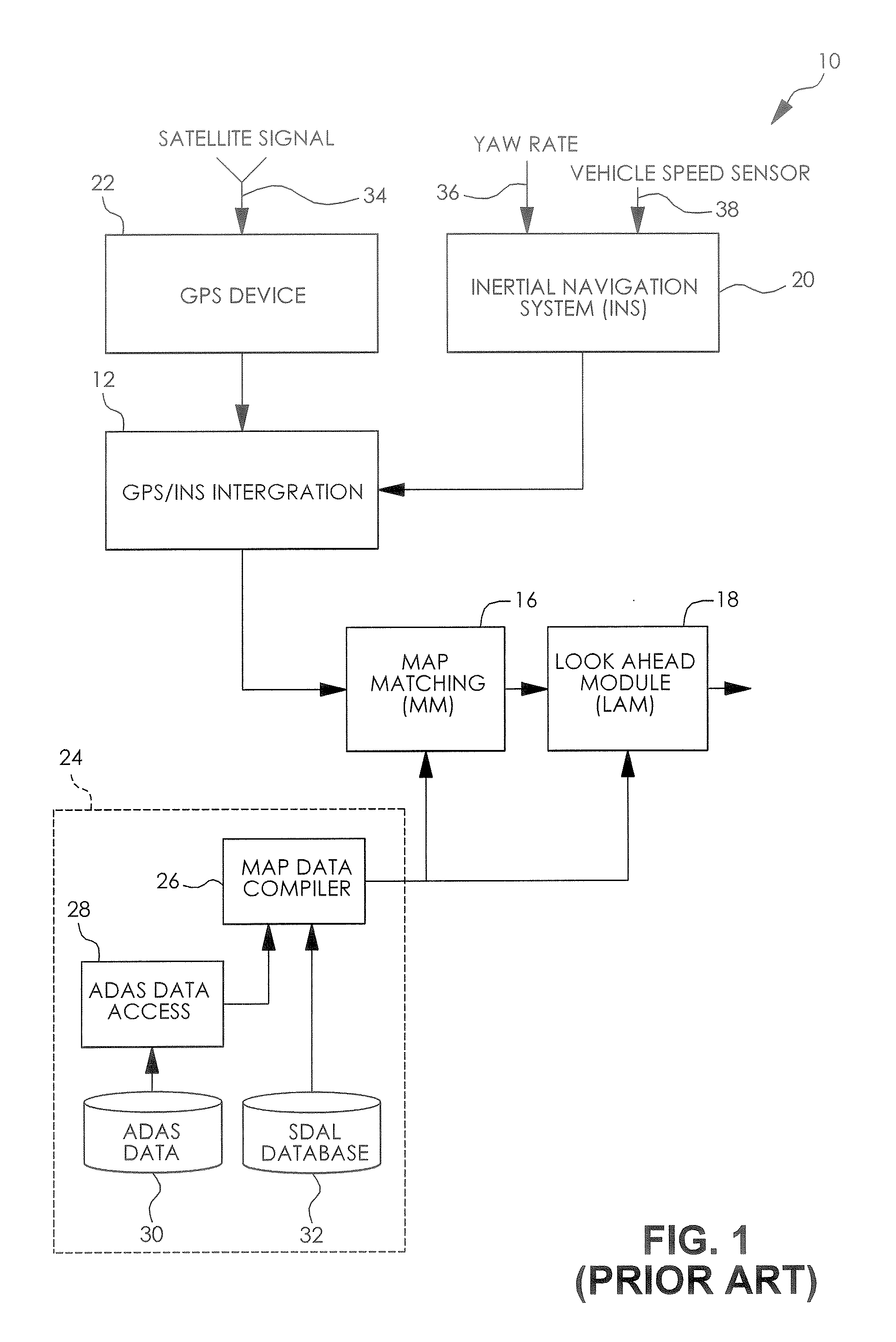 Map enhanced positioning sensor system