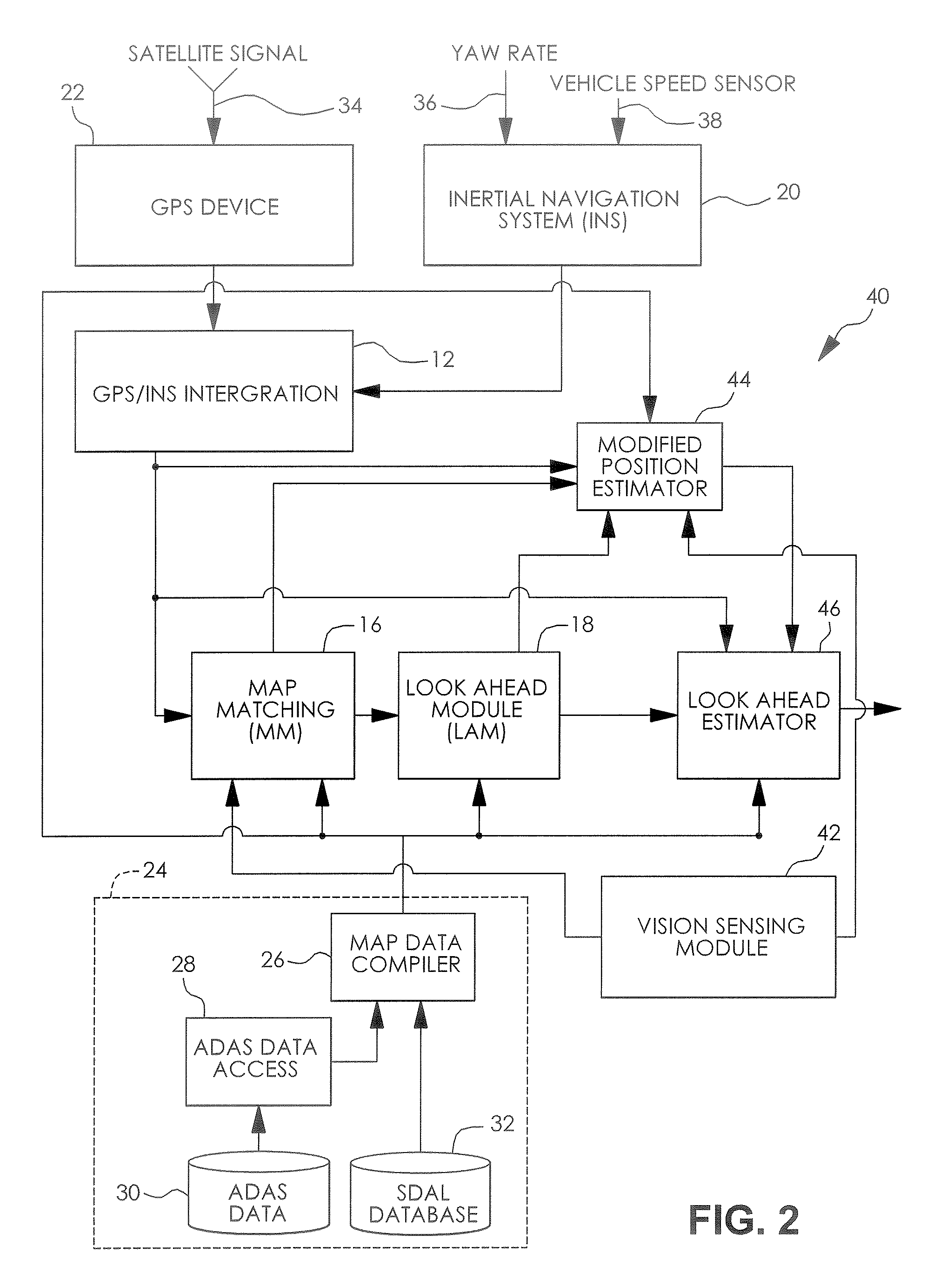 Map enhanced positioning sensor system