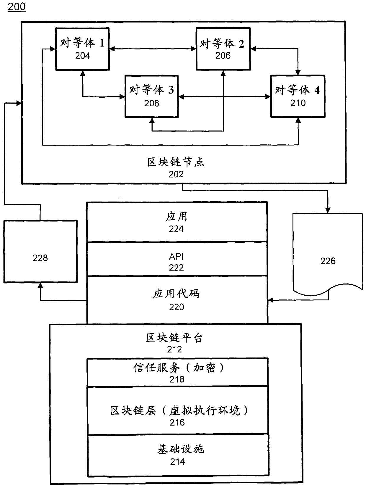 Switching mobile service provider using blockchain