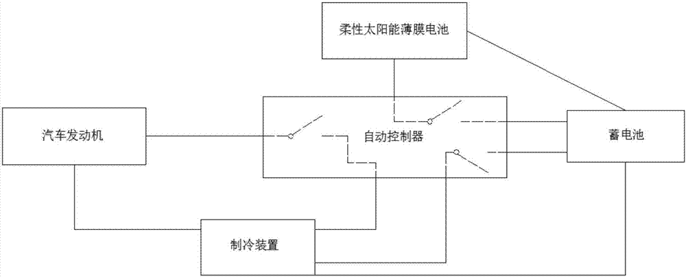 Solar car refrigerating device and method