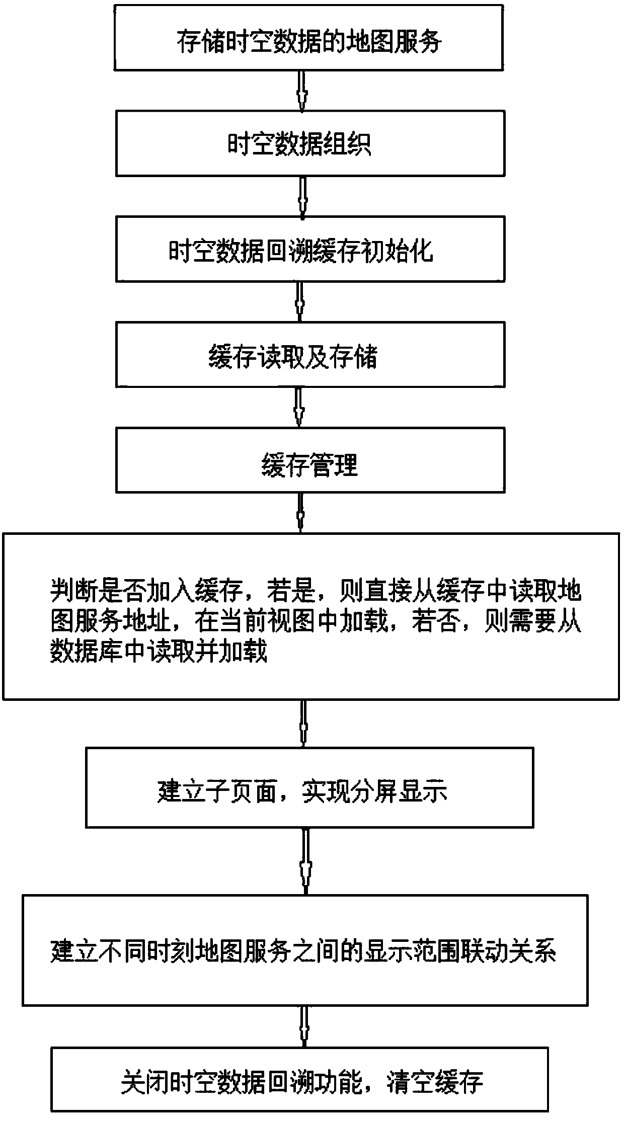 Online backtracking and comparison method for two-dimensional spatial-temporal geographic information