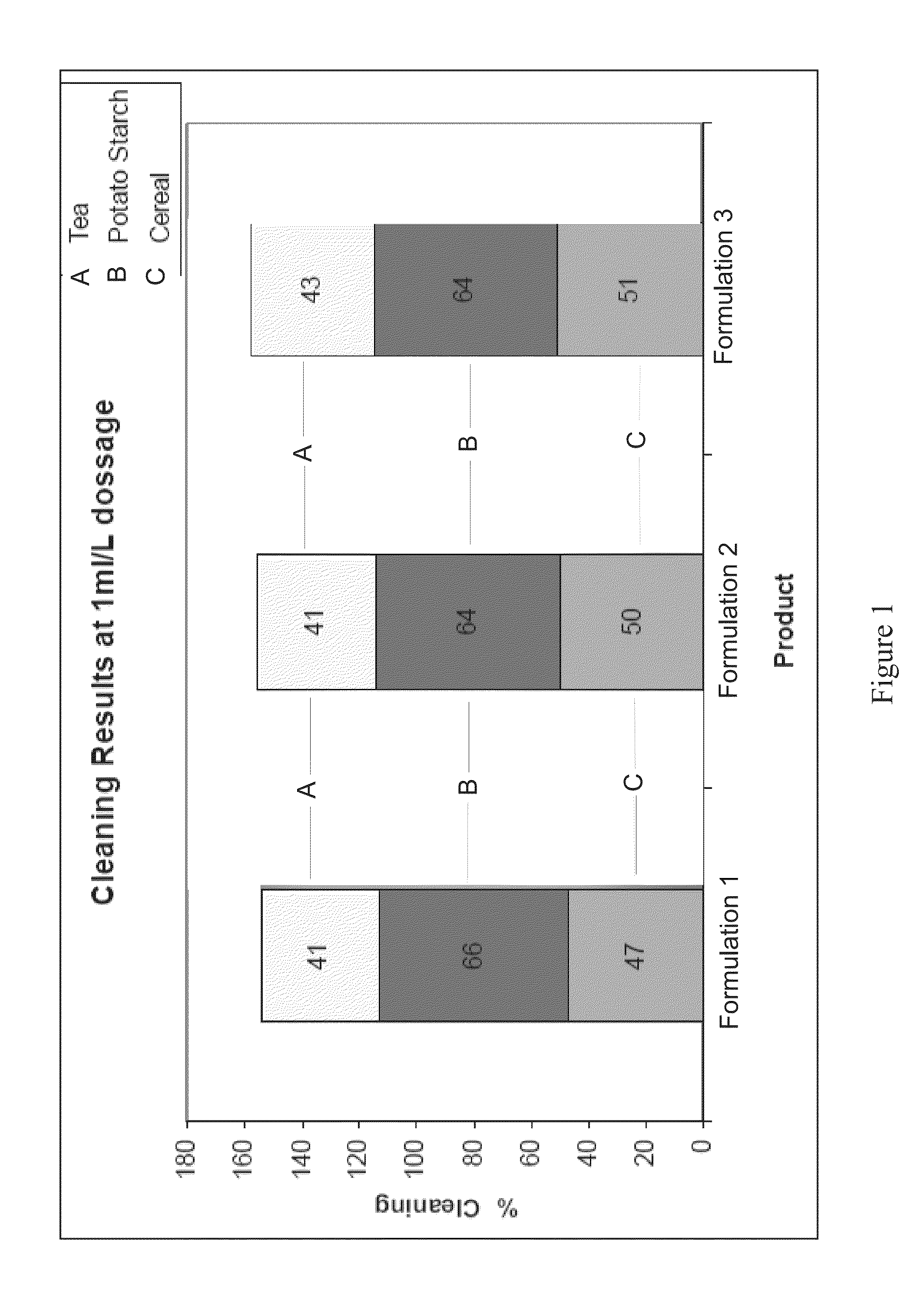 Scale-inhibition compositions and methods of making and using the same