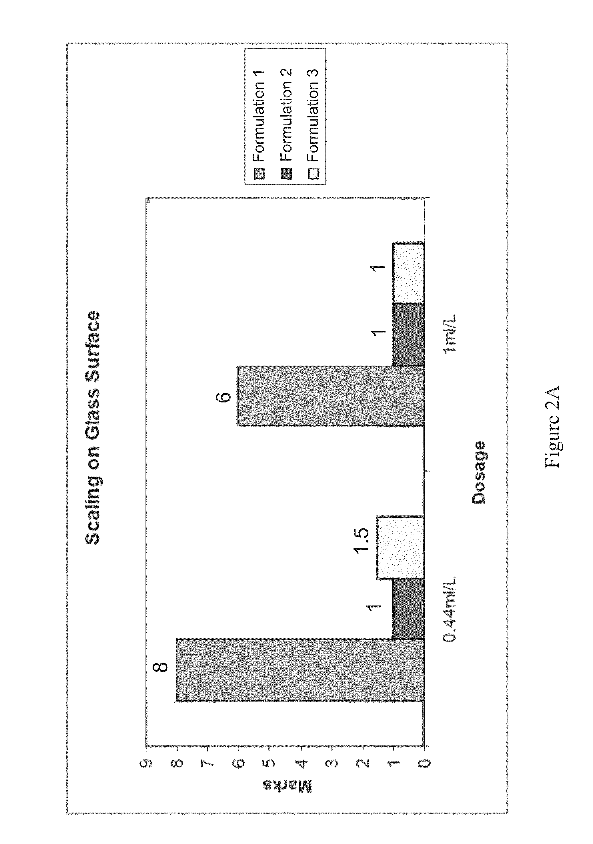 Scale-inhibition compositions and methods of making and using the same