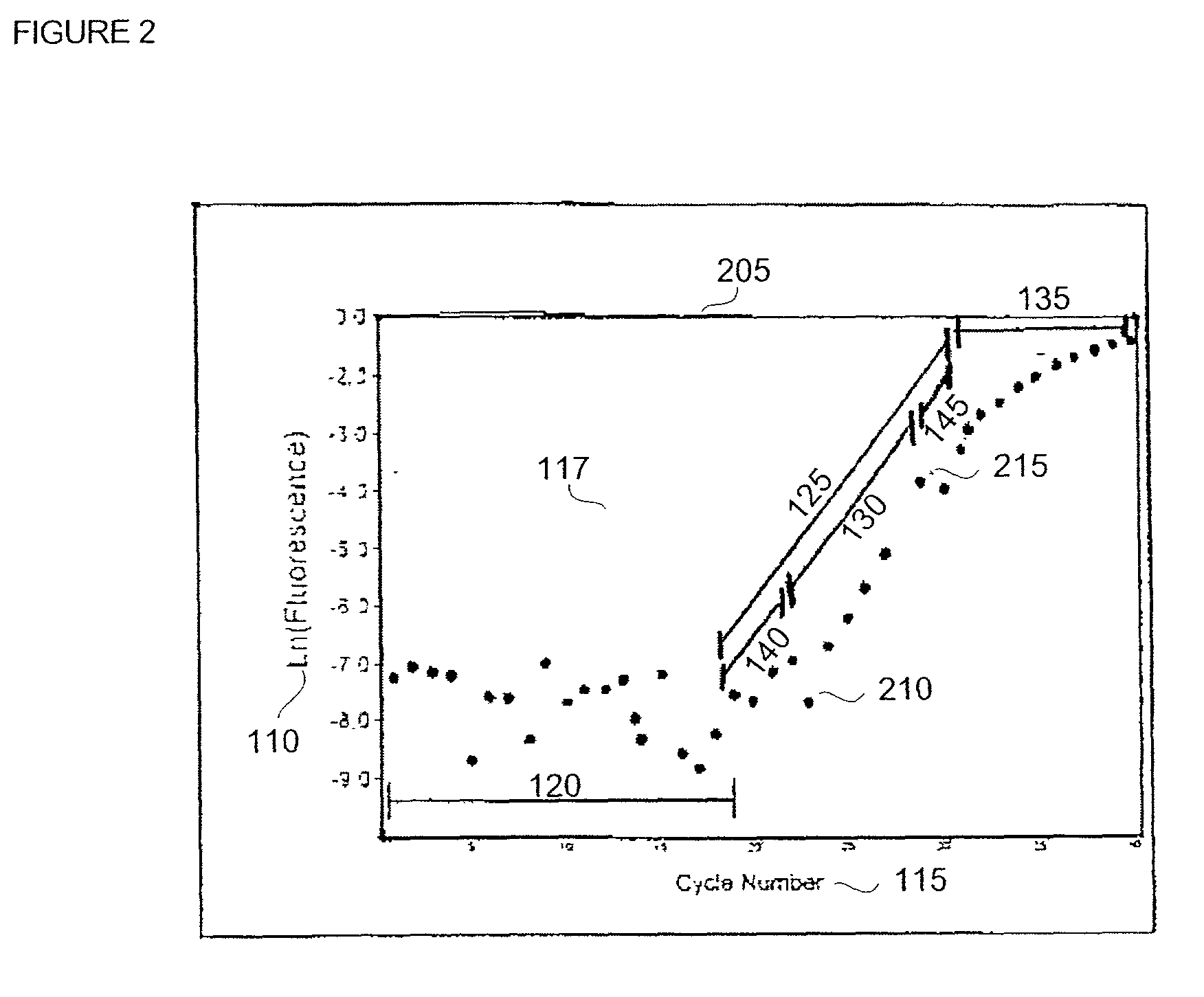 Automatic threshold setting for quantitative polymerase chain reaction