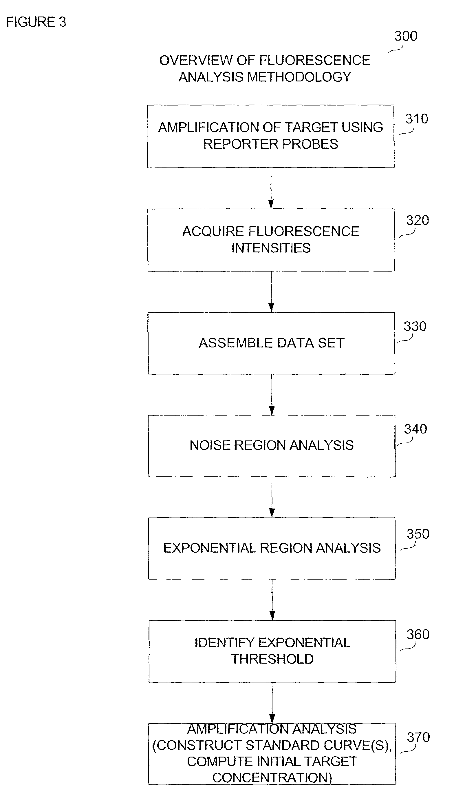 Automatic threshold setting for quantitative polymerase chain reaction