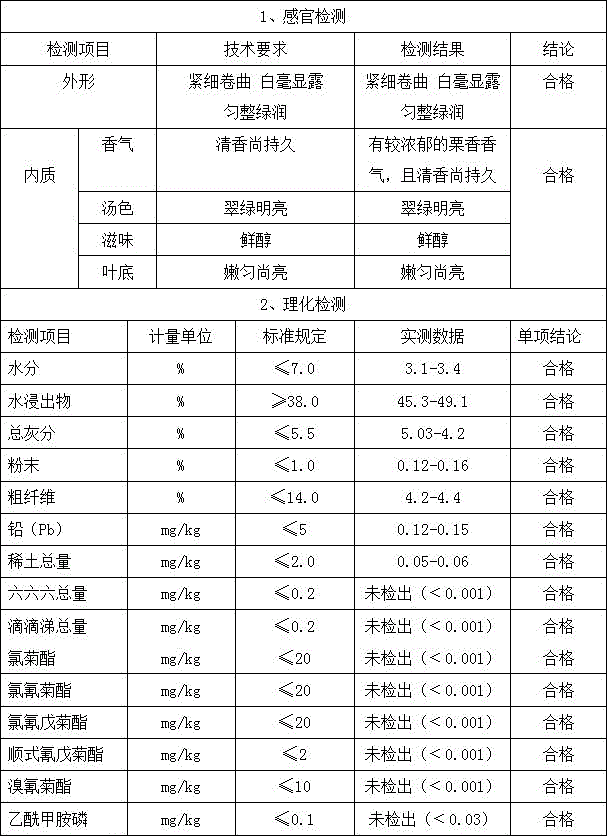 Making method of green tea