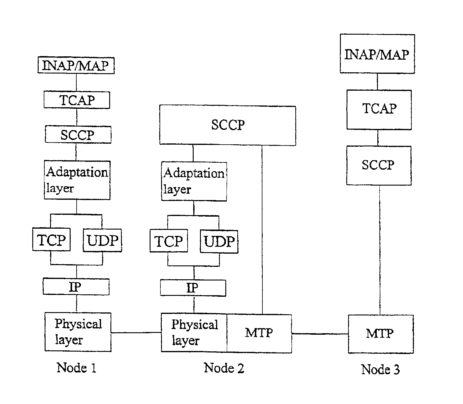 Signalling in a telecommunications system