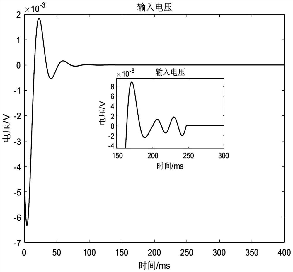 Subspace model identification prediction control method based on data driving