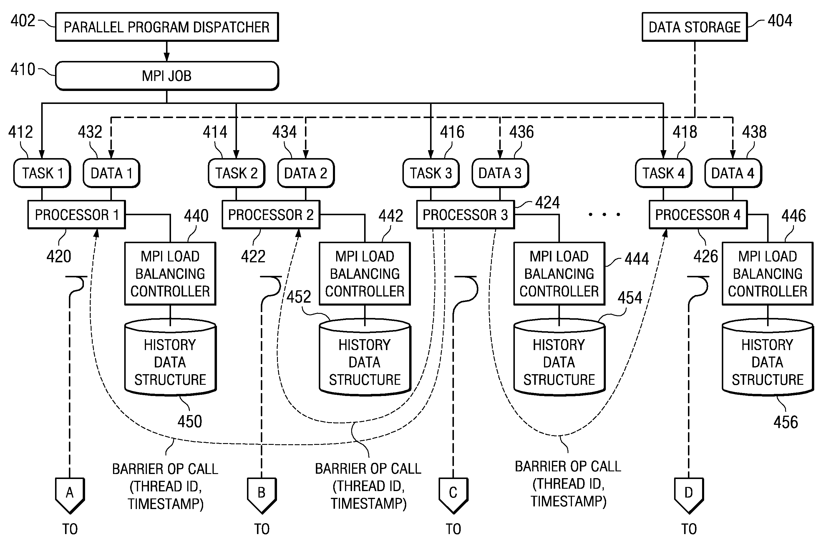 Method for Hardware Based Dynamic Load Balancing of Message Passing Interface Tasks