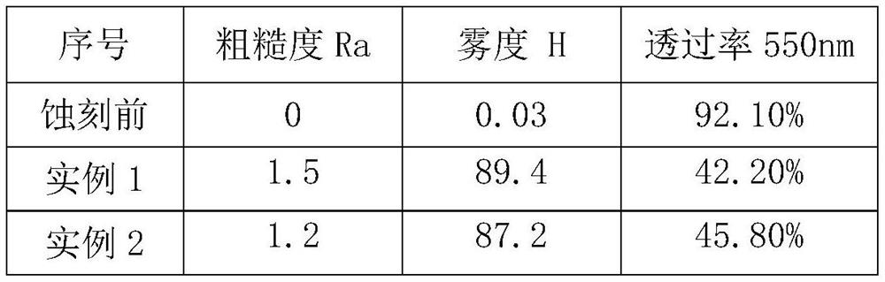 Frosting liquid medicine and process for directionally arranging crystal lattices on etched surface of high-alumina-silica glass