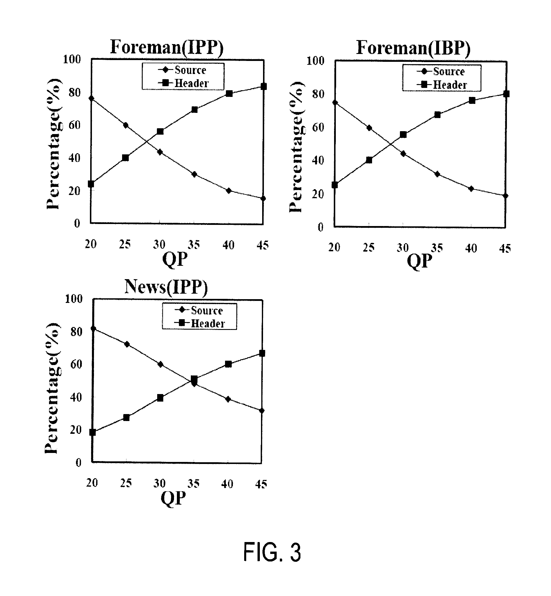 Method and system for structural similarity based rate-distortion optimization for perceptual video coding