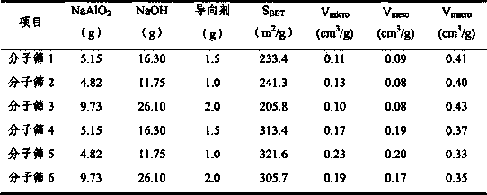 Catalyst for aromatization and quality modification of catalytic gasoline