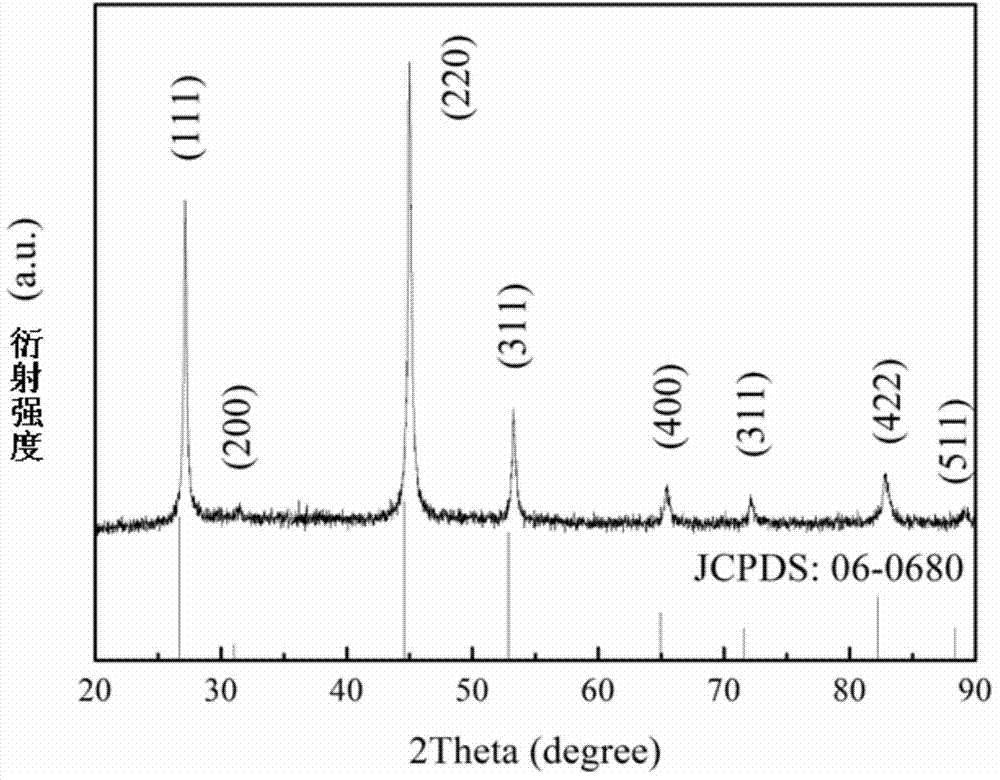 Method for preparing copper selenide nanowires by microwave-assisted method