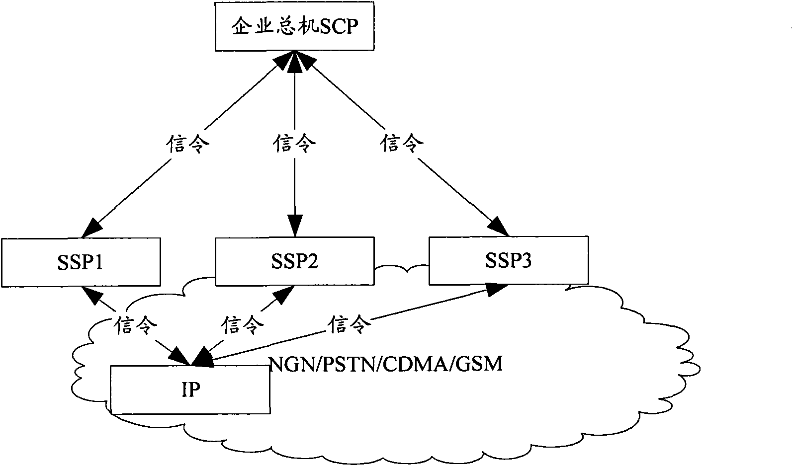 Enterprise telephone exchange platform and call processing method