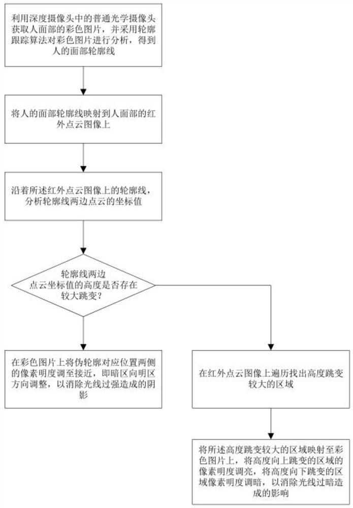 A treatment method and device for transcranial magnetic stimulation