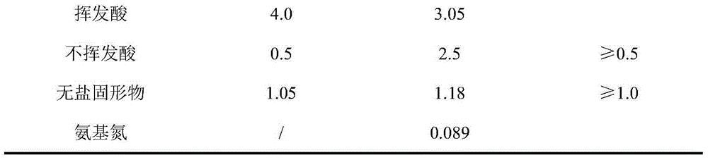 Production method of yellow water vinegar beverage