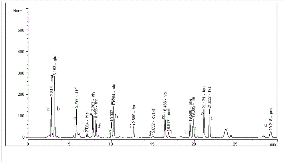 Production method of yellow water vinegar beverage