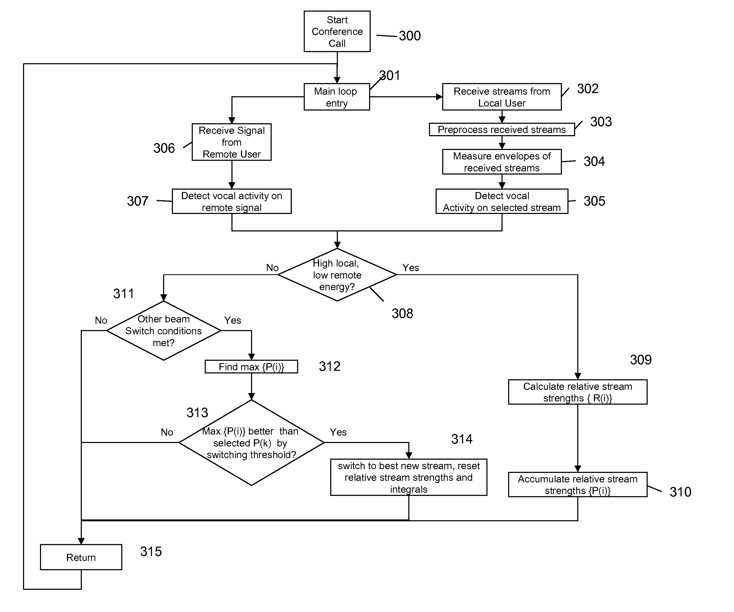 Method and apparatus for selecting an audio stream