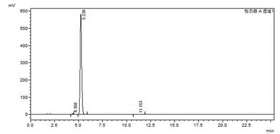 Synthesis method of high-purity o-bromoacetophnones