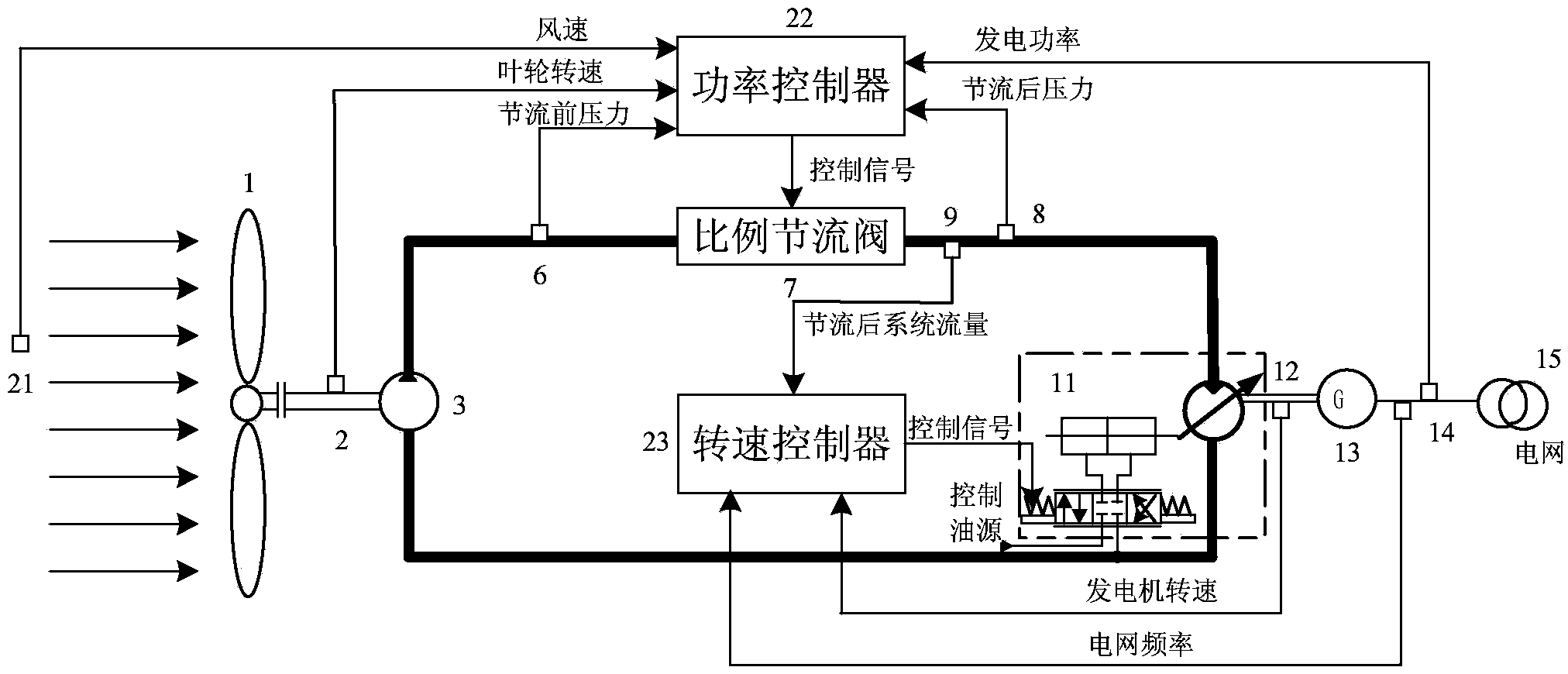 Low-voltage ride-through control method for hydraulic wind generating set