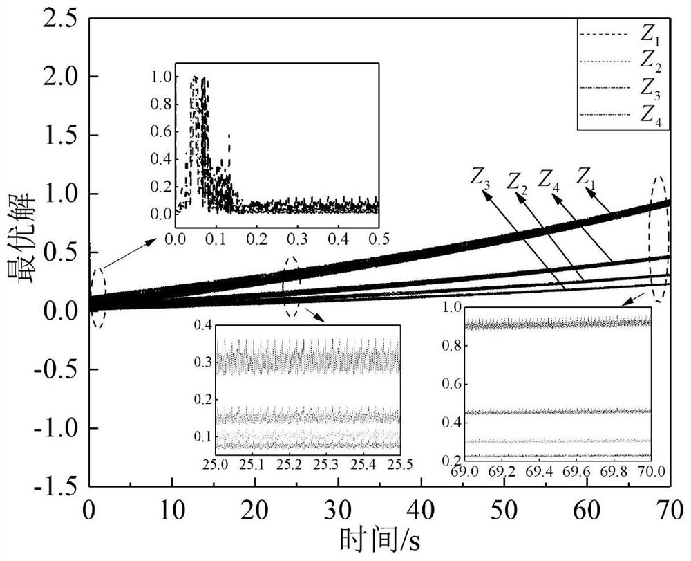 An optimal allocation method of high-speed train braking force considering adhesion and comfort