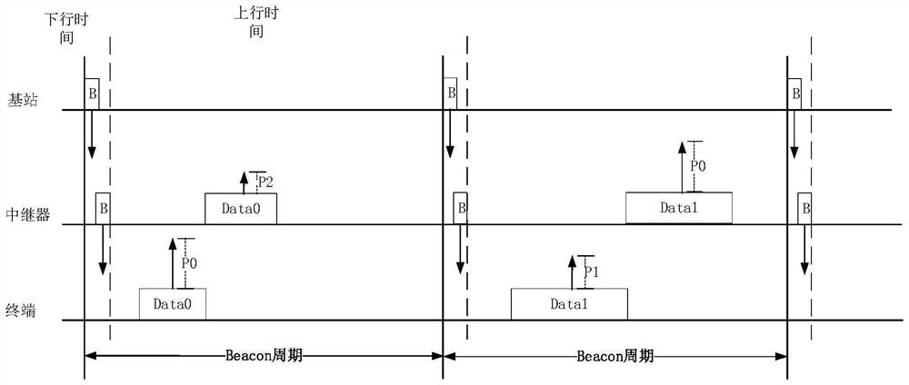 Link adaptive transmission method and device, equipment and storage medium