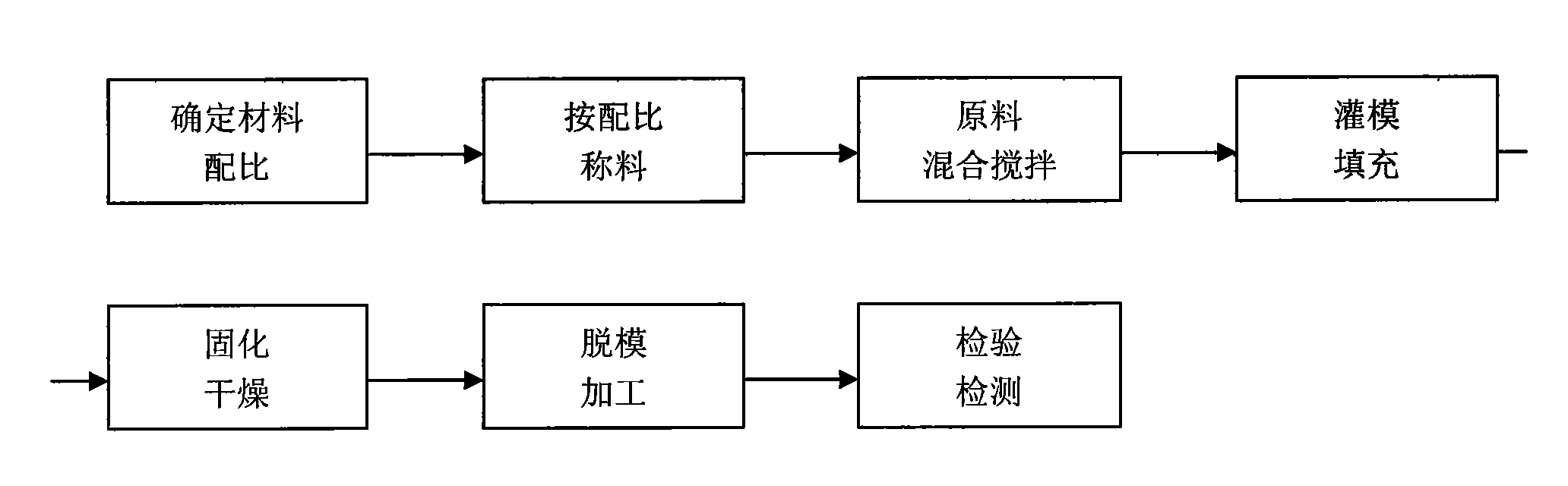 Machinable solid buoyancy material and preparation method thereof