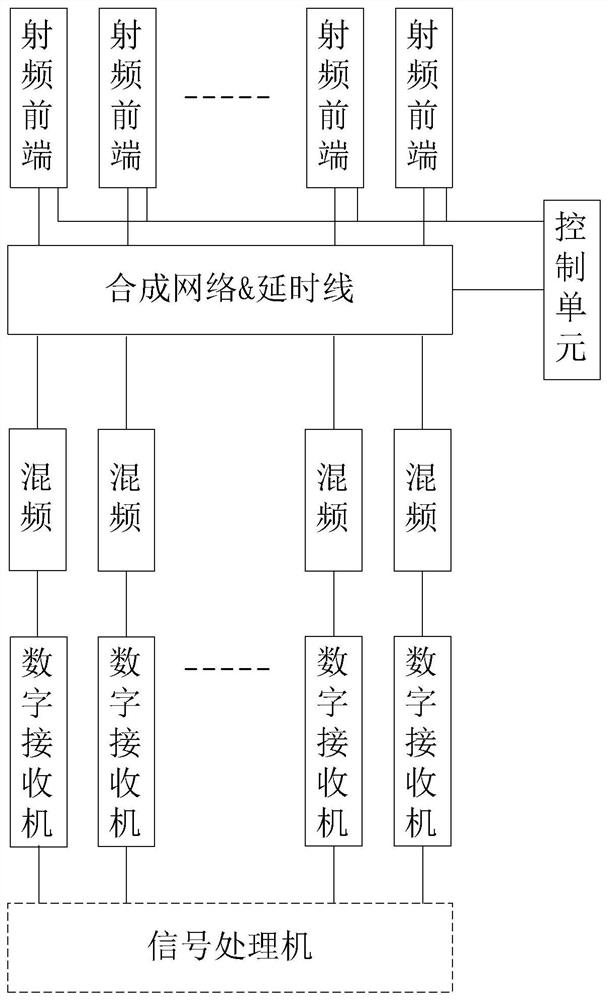 A kind of x-band broadband multi-beam digital receiving system and its signal processing method