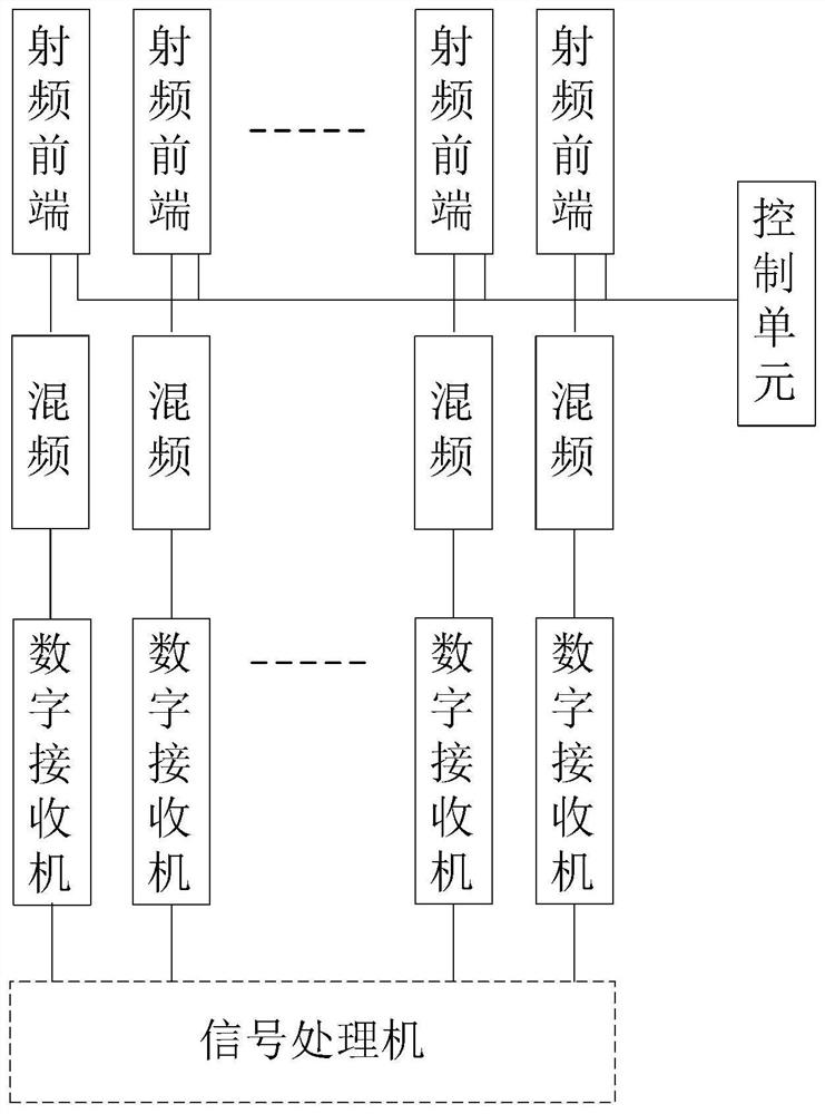 A kind of x-band broadband multi-beam digital receiving system and its signal processing method