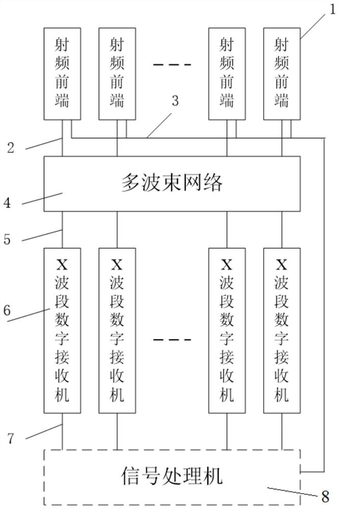 A kind of x-band broadband multi-beam digital receiving system and its signal processing method