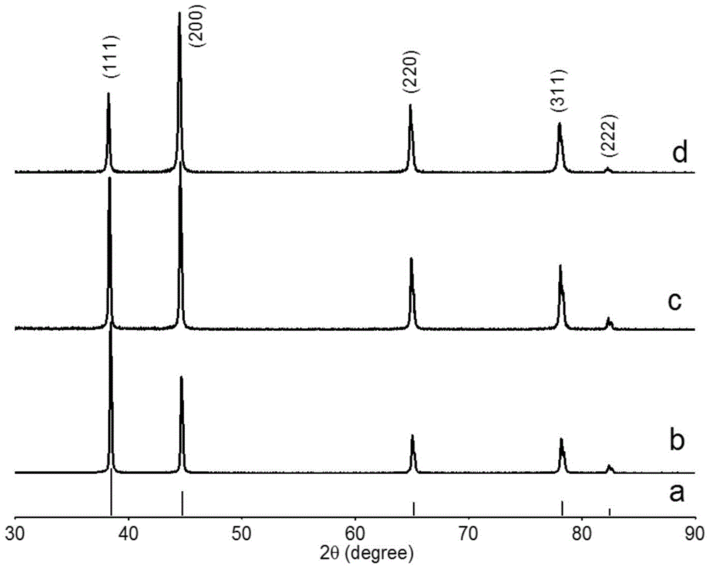 A powder metallurgy method for preparing ultrafine-grained alloys from micro-nano laminations