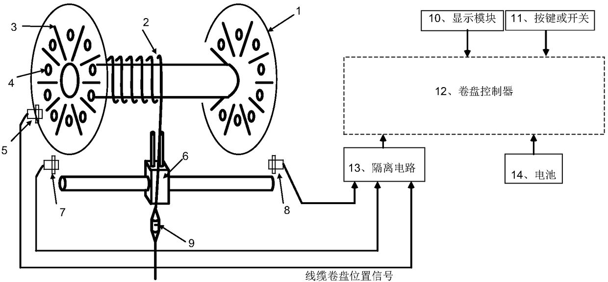 An emergency lighting cable retractable length measuring device and method