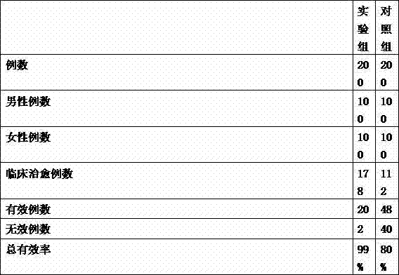 Traditional Chinese medicine bath for treating infantile hand-foot-mouth disease and preparation method thereof