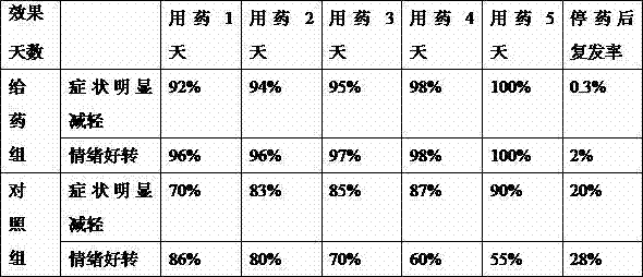 Traditional Chinese medicine bath for treating infantile hand-foot-mouth disease and preparation method thereof