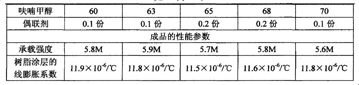 Preparation method for furan nitrogen-free environment protection casting resin adhesive