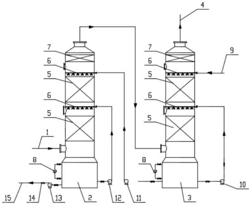 Multi-stage absorption device for treating high-concentration methanol waste gas